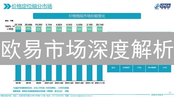 欧易市场深度解析：加密货币交易策略深度剖析