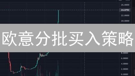 欧意分批买入策略：降低风险，优化你的加密货币投资组合！