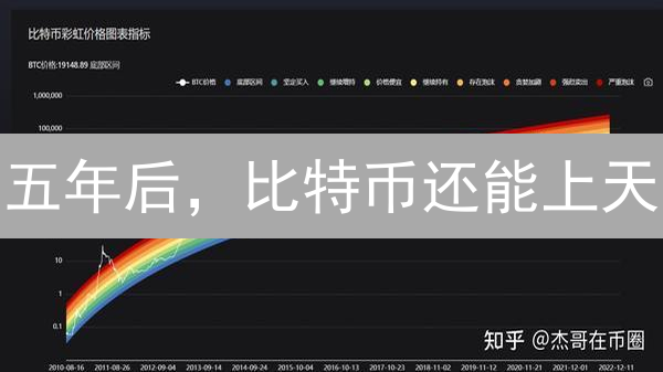 五年后，比特币还能上天？最全价格预测曝光！