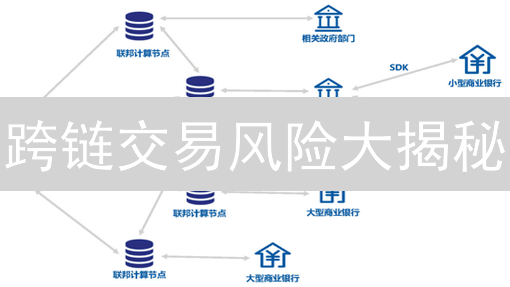 跨链交易风险大揭秘：新手必看！安全指南+钱包选择