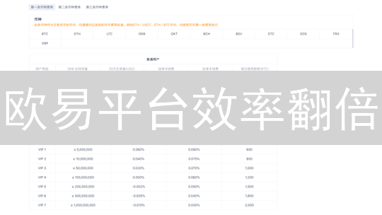 欧易平台效率翻倍：新手必备交易优化指南，速领！