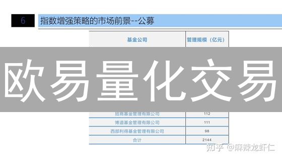 欧易量化交易：告别代码，轻松玩转加密货币量化策略！