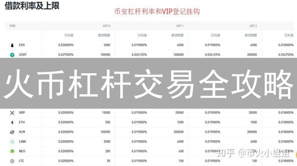 火币杠杆交易全攻略:如何避坑,稳健盈利? 火币杠杆交易全攻略:如何避坑,稳健盈利?