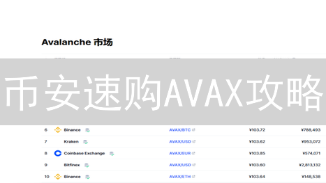 币安速购AVAX攻略：新手也能轻松上手？(2024最新)
