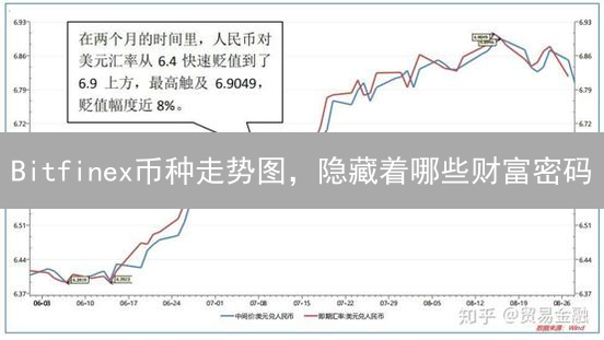 Bitfinex币种走势图，隐藏着哪些财富密码？