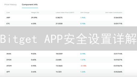 Bitget APP安全设置详解：新手必备！提高交易效率技巧！