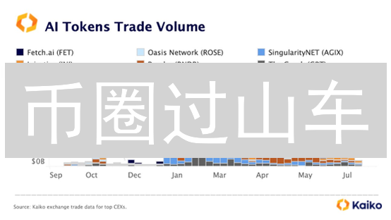 币圈过山车？火币&Bithumb 如何Hold住你的钱包？