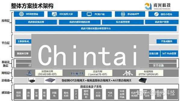 Chintai：机构级数字资产合规平台，开启DeFi新纪元？
