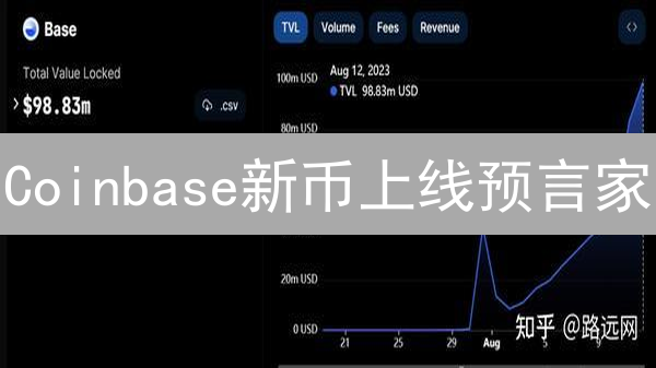 Coinbase新币上线预言家？5招教你左右决策！