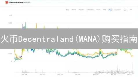 火币Decentraland(MANA)购买指南：开启元宇宙投资