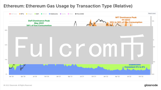 Fulcrom币：探索DeFi的创新视野与技术架构