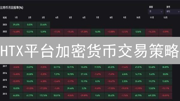 HTX平台加密货币交易策略：周期选择与风险管理