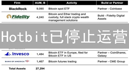 Hotbit已停止运营?如何安全安装交易所App?(2024最新指南) Hotbit已停止运营?如何安全安装交易所App?(2024最新指南)
