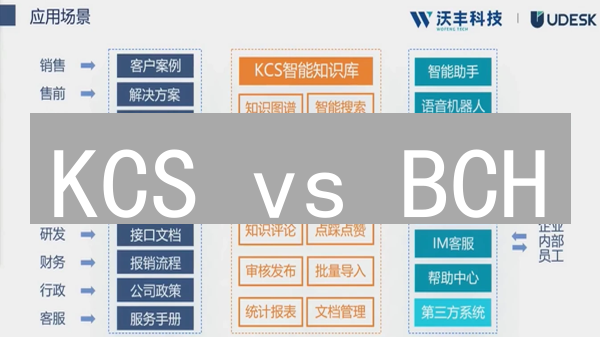 KCS vs BCH：平台币与分叉币，谁是加密市场的未来？