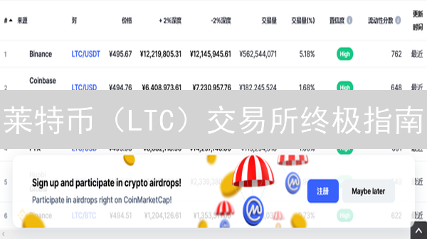 莱特币（LTC）交易所终极指南：排名、安全、费用全解析！