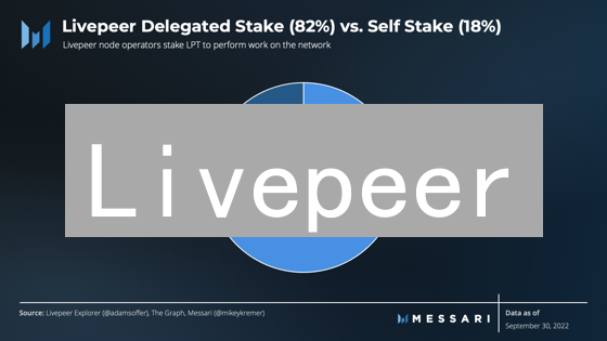 Livepeer：颠覆流媒体？深入解析去中心化视频转码平台