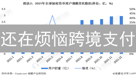 还在烦恼跨境支付？MEXC/OKX加密支付省钱又快捷！