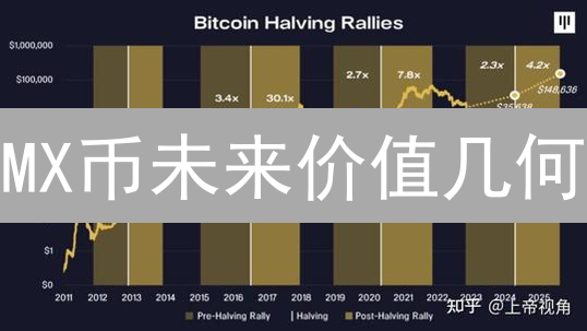 MX币未来价值几何？深度剖析MEXC平台币投资前景！