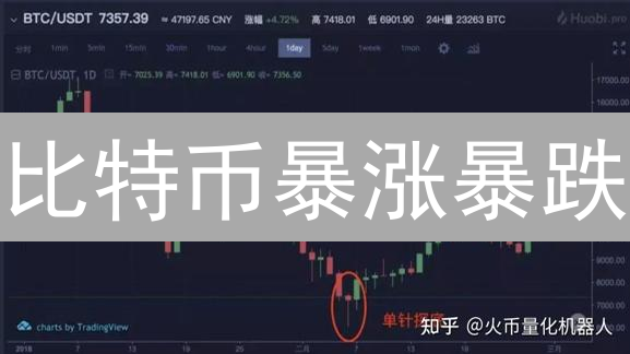 比特币暴涨暴跌？欧易OKX实时行情分析与交易策略揭秘！