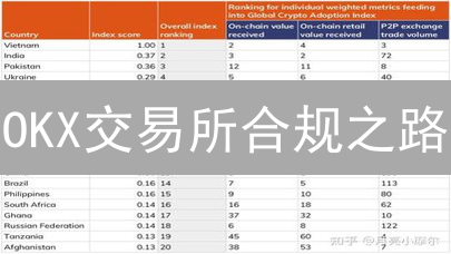 OKX交易所合规之路：保障数字资产安全，引领未来？