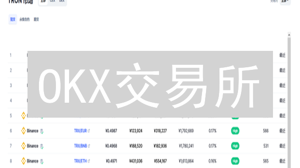 OKX交易所：区块链技术革新，重塑数字金融新生态？