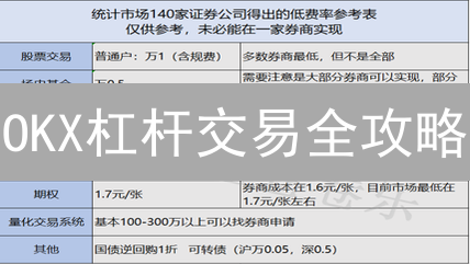 OKX杠杆交易全攻略：新手必看！风险与收益并存？