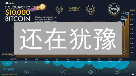 还在犹豫？Polygon(MATIC)投资指南，手把手教你买入！