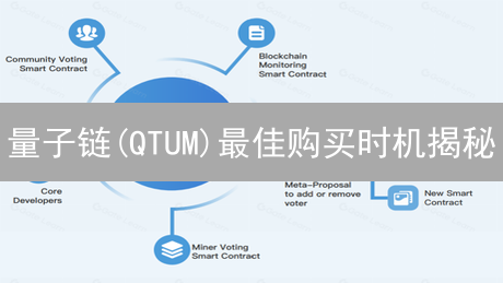 量子链(QTUM)最佳购买时机揭秘：抓住财富密码！