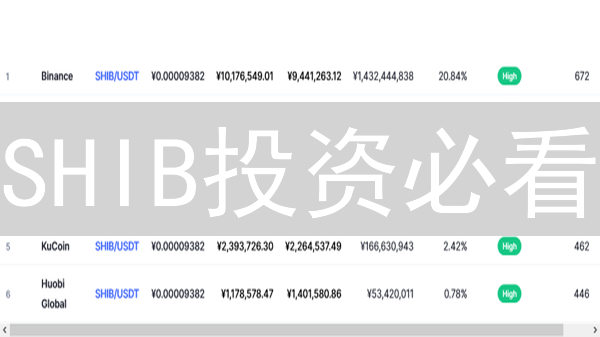 SHIB投资必看：火币 vs Kraken，选对平台赚更多？