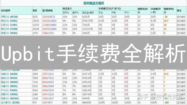 Upbit手续费全解析：掌握交易成本，优化投资策略！