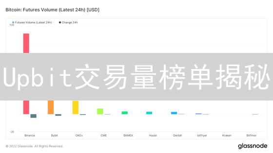 Upbit交易量榜单揭秘:下一个百倍币就在这里? Upbit交易量榜单揭秘:下一个百倍币就在这里?