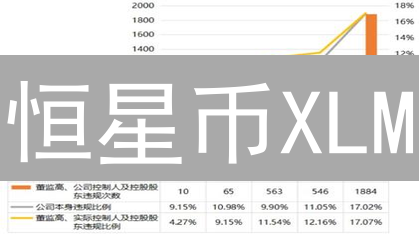 恒星币XLM：市值暴涨？深度解读影响因素！