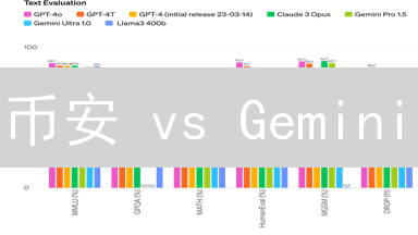 币安 vs Gemini：新手必看！谁是加密货币交易的最佳选择？